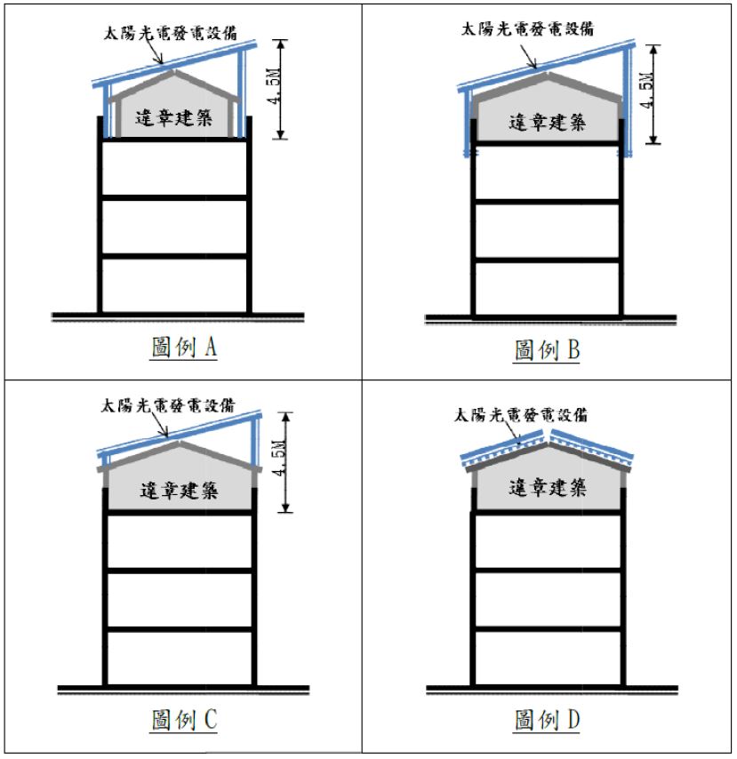 違建申請太陽能免雜照圖例