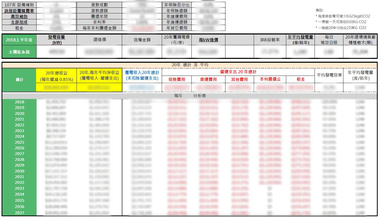 投資效益評估示意圖表