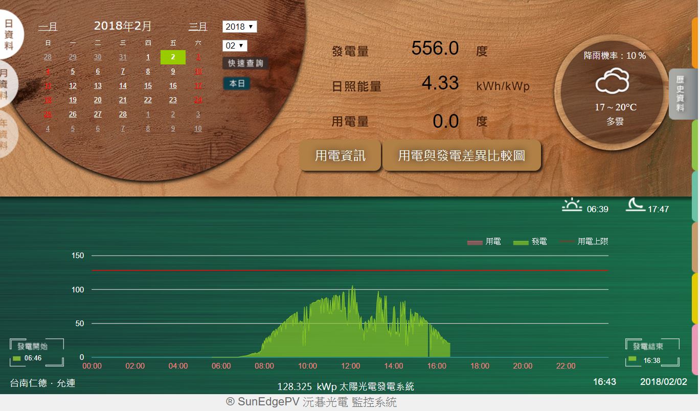 可查詢歷史資料並做比較