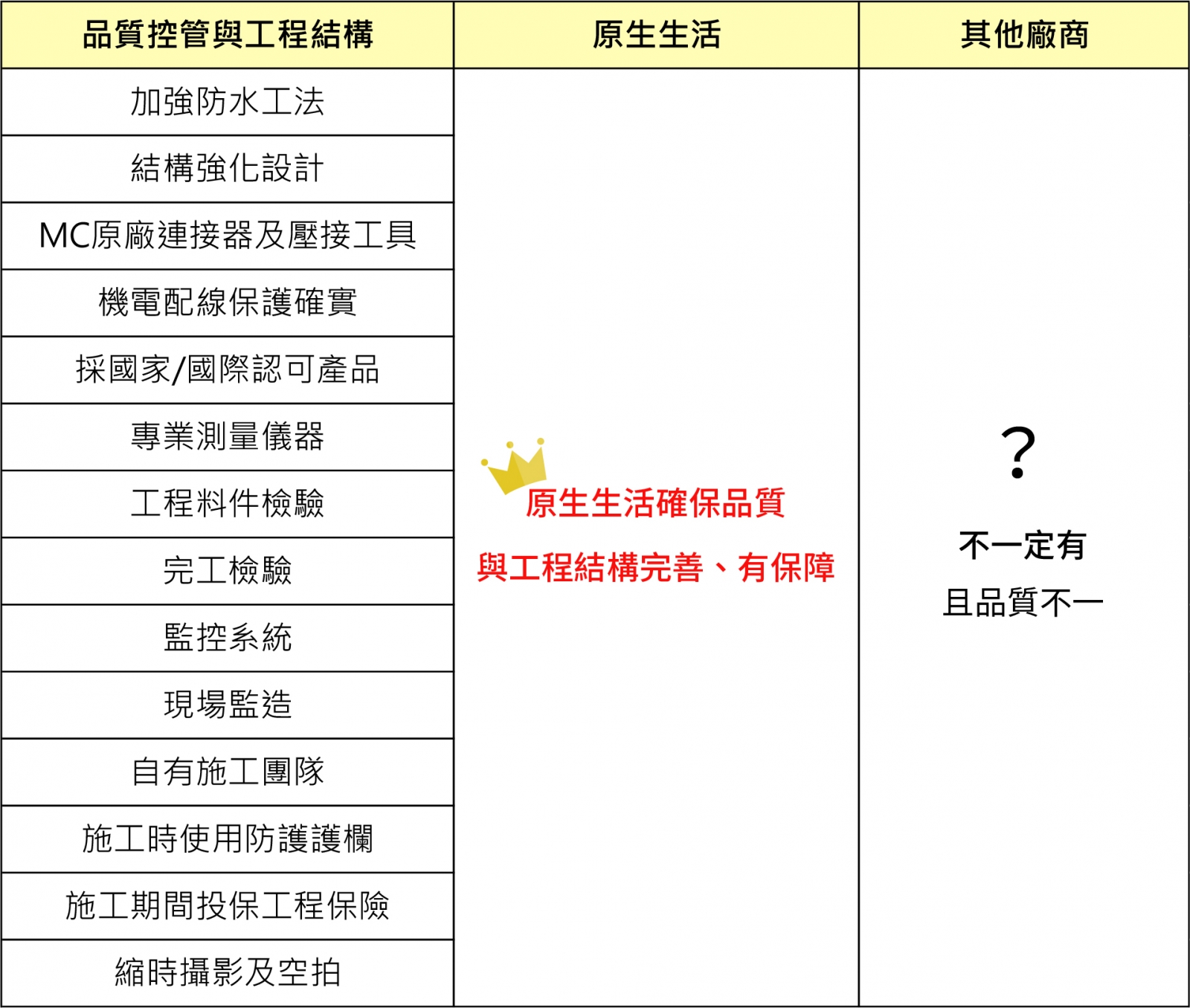 施工優勢比較圖表1