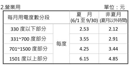 台電營業用電電價表