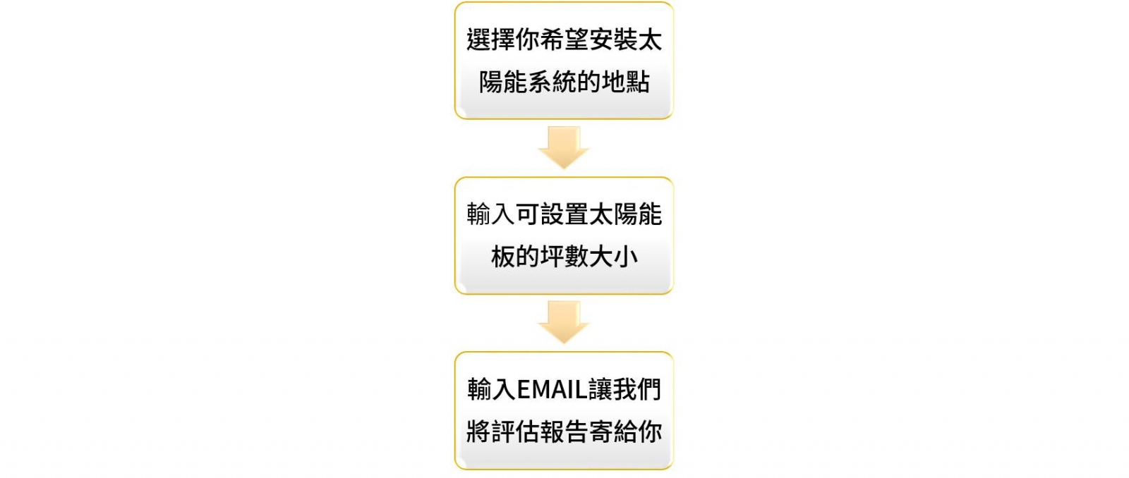 太陽能計算器使用三步驟